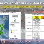 Update Peringatan Dini Cuaca 7-12 Mei 2024, Berikut Harapan Pj Gubernur Sultra
