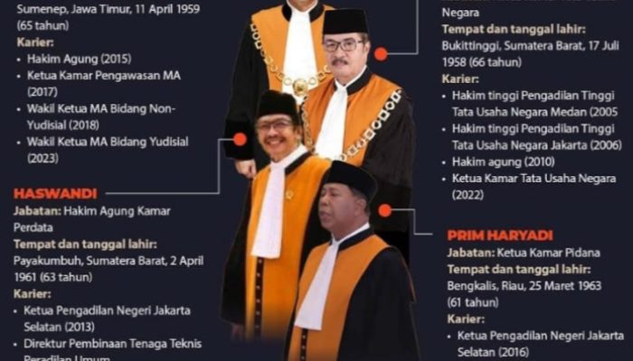 Pemilihan Ketua MA segera Dilaksanakan, Tentukan Pilihanmu yang terbaik