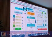 Pemerintah Siapkan Penghapusan Rujukan Berjenjang, Pasien JKN Akan Langsung ke RS yang Paling Kompeten