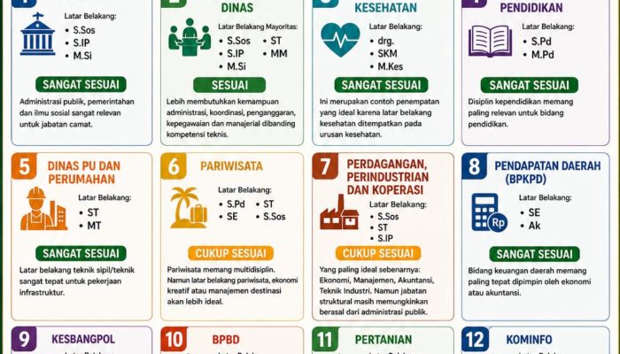 Program Magister Manajemen UNIPOL Bedah Pelantikan 222 Pejabat Soppeng, Ini Temuan Akademiknya