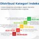 IIP Pendidikan Soppeng Catat Nilai 79,71 untuk SD dan 76,81 untuk SMP, Tertinggi di Sulsel pada Jenjang SD