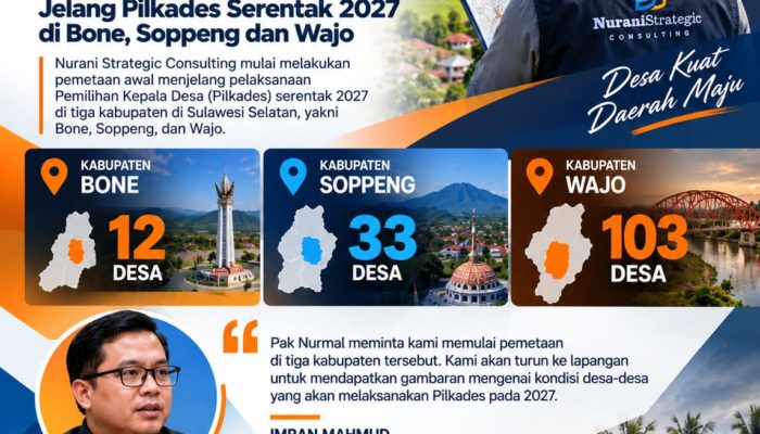Termasuk Soppeng, Nurani Strategic Consulting Mulai Pemetaan Awal Pilkades Serentak 2027 di Tiga Kabupaten